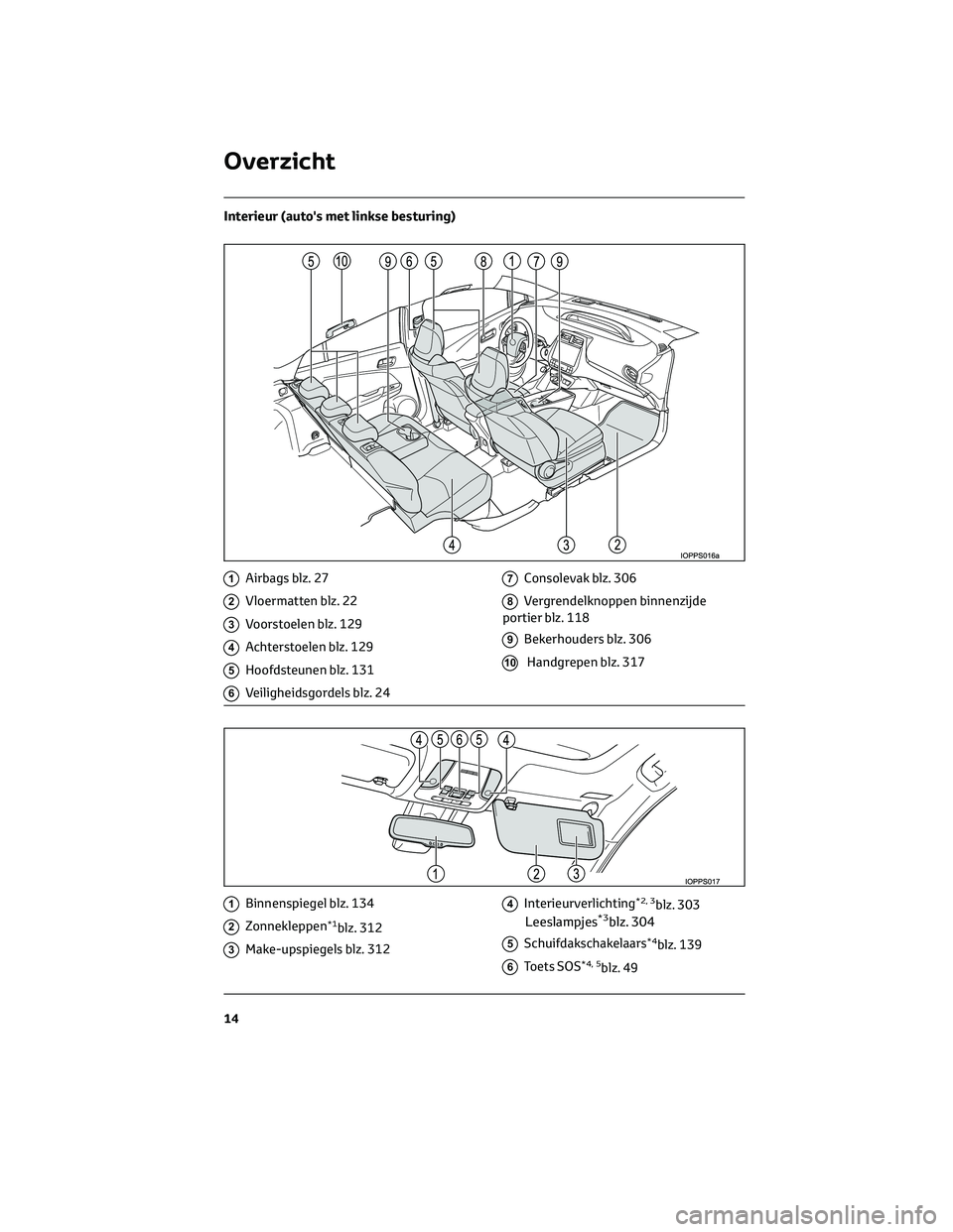 TOYOTA PRIUS 2023  Instructieboekje (in Dutch) Interieur (auto's met linkse besturing)
1Airbags blz. 27
2Vloermatten blz. 22
3Voorstoelen blz. 129
4Achterstoelen blz. 129
5Hoofdsteunen blz. 131
6Veiligheidsgordels blz. 24
7Consolevak blz. 306
