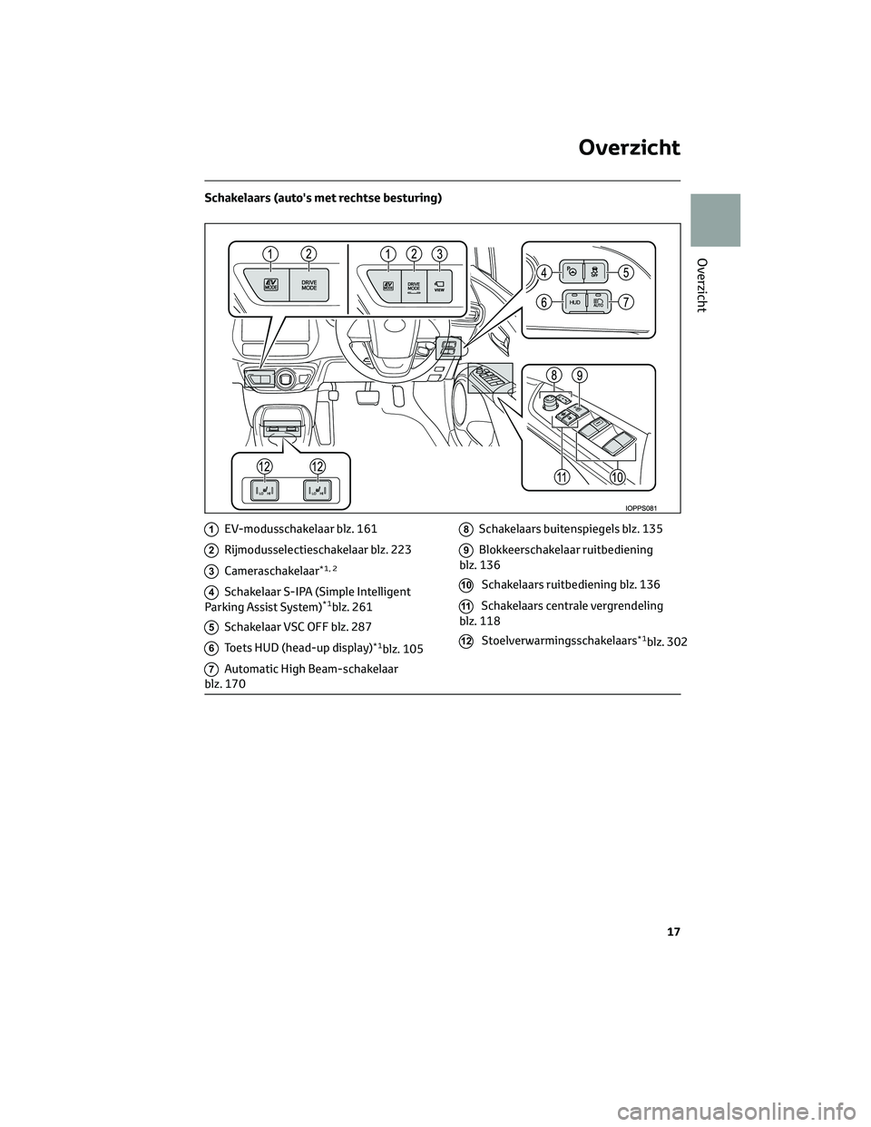 TOYOTA PRIUS 2023  Instructieboekje (in Dutch) Schakelaars (auto's met rechtse besturing)
1EV-modusschakelaar blz. 161
2Rijmodusselectieschakelaar blz. 223
3Cameraschakelaar*1, 2
4Schakelaar S-IPA (Simple Intelligent
Parking Assist System)*1bl