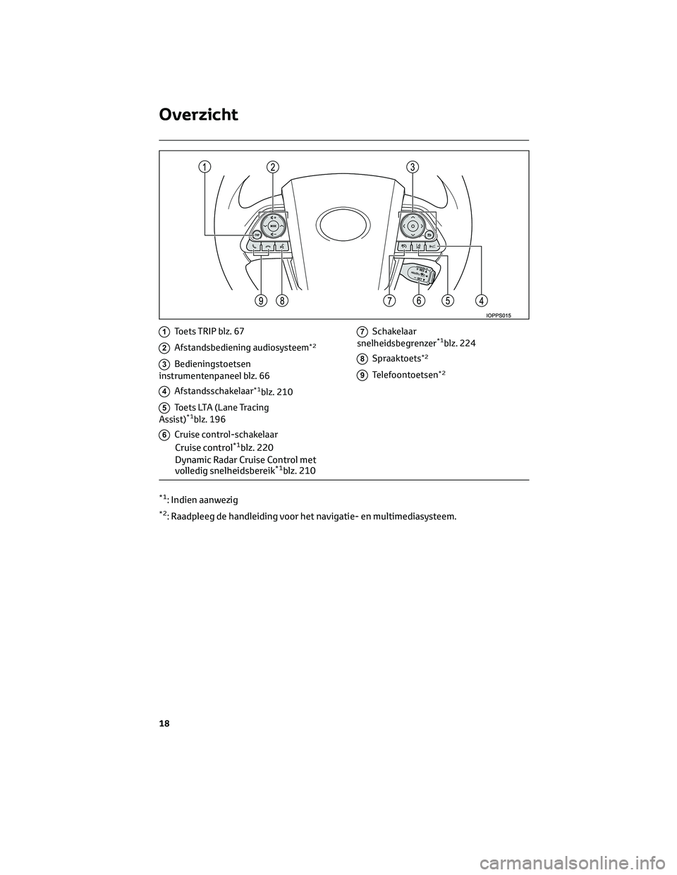 TOYOTA PRIUS 2023  Instructieboekje (in Dutch) 1Toets TRIP blz. 67
2Afstandsbediening audiosysteem*2
3Bedieningstoetsen
instrumentenpaneel blz. 66
4Afstandsschakelaar*1blz. 210
5Toets LTA (Lane Tracing
Assist)*1blz. 196
6Cruise control-schakelaar
