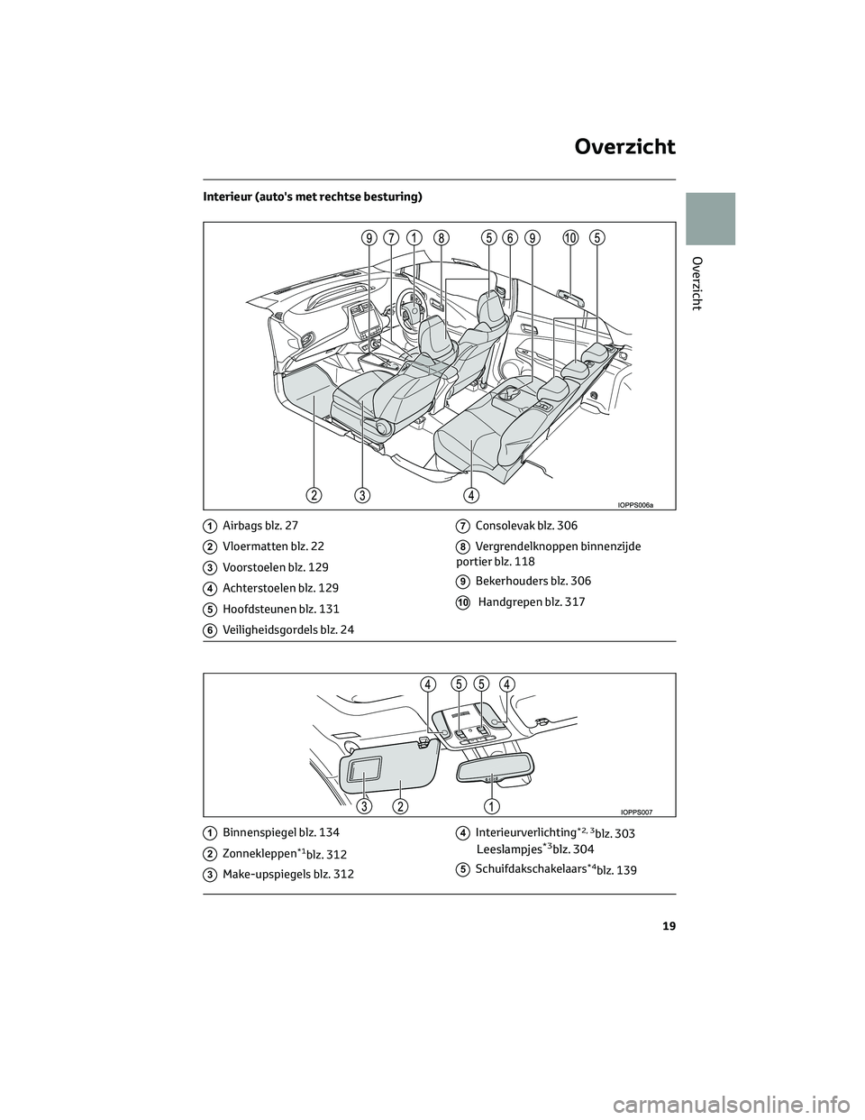 TOYOTA PRIUS 2023 Instructieboekje (in Dutch) Interieur (auto's met rechtse besturing)
1Airbags blz. 27
2Vloermatten blz. 22
3Voorstoelen blz. 129
4Achterstoelen blz. 129
5Hoofdsteunen blz. 131
6Veiligheidsgordels blz. 24
7Consolevak blz. 306 TOYOTA PRIUS 2023 Instructieboekje (in Dutch) Interieur (auto's met rechtse besturing)
1Airbags blz. 27
2Vloermatten blz. 22
3Voorstoelen blz. 129
4Achterstoelen blz. 129
5Hoofdsteunen blz. 131
6Veiligheidsgordels blz. 24
7Consolevak blz. 306