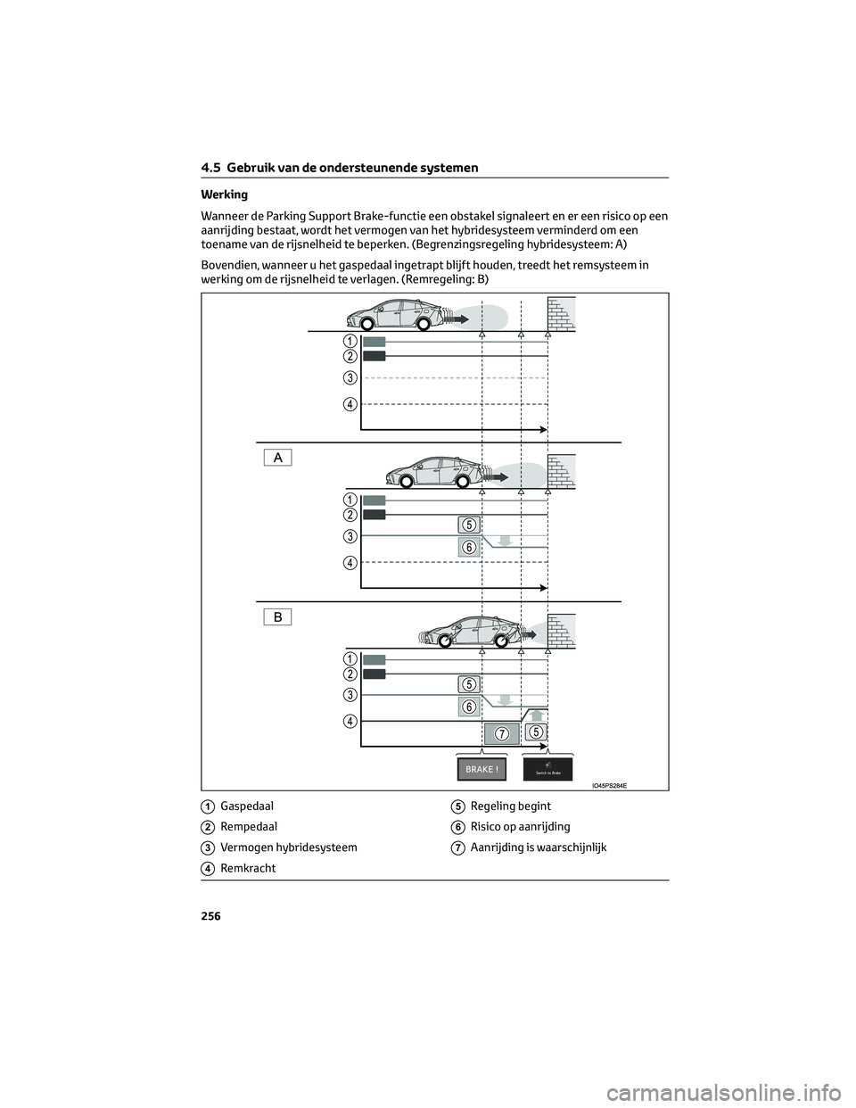 TOYOTA PRIUS 2023 Instructieboekje (in Dutch) Werking
Wanneer de Parking Support Brake-functie een obstakel signaleert en er een risico op een
aanrijding bestaat, wordt het vermogen van het hybridesysteem verminderd om een
toename van de rijsnelh TOYOTA PRIUS 2023 Instructieboekje (in Dutch) Werking
Wanneer de Parking Support Brake-functie een obstakel signaleert en er een risico op een
aanrijding bestaat, wordt het vermogen van het hybridesysteem verminderd om een
toename van de rijsnelh