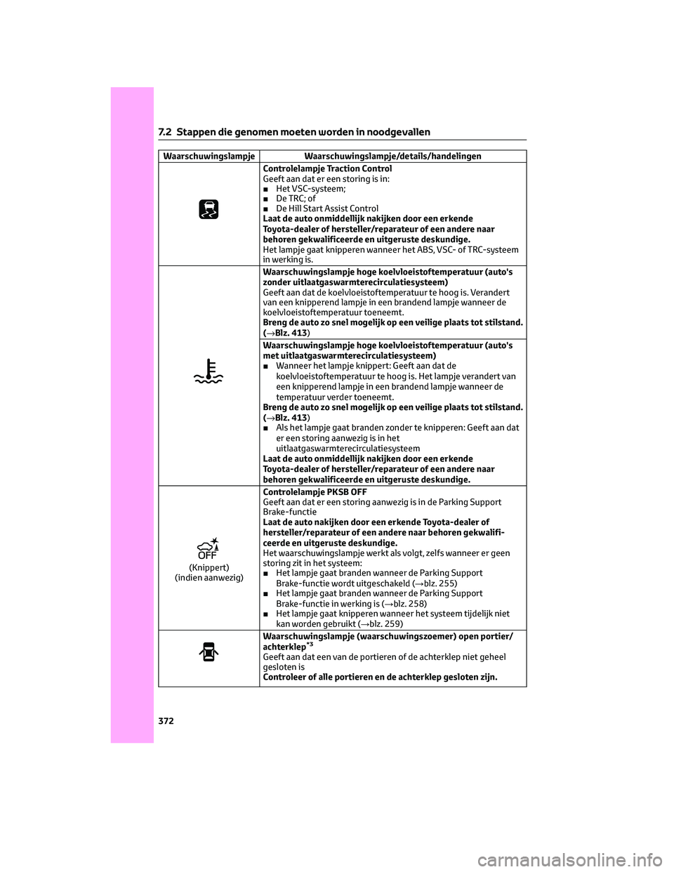 TOYOTA PRIUS 2023  Instructieboekje (in Dutch) Waarschuwingslampje Waarschuwingslampje/details/handelingen
Controlelampje Traction Control
Geeft aan dat er een storing is in:
■Het VSC-systeem;
■De TRC; of
■De Hill Start Assist Control
Laat d