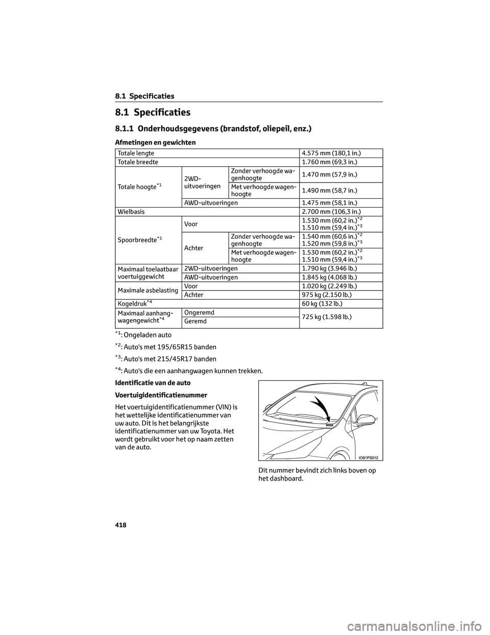 TOYOTA PRIUS 2023 Instructieboekje (in Dutch) 8.1 Specificaties
8.1.1 Onderhoudsgegevens (brandstof, oliepeil, enz.)
Afmetingen en gewichten
Totale lengte 4.575 mm (180,1 in.)
Totale breedte 1.760 mm (69,3 in.)
Totale hoogte
*12WD-
uitvoeringenZo TOYOTA PRIUS 2023 Instructieboekje (in Dutch) 8.1 Specificaties
8.1.1 Onderhoudsgegevens (brandstof, oliepeil, enz.)
Afmetingen en gewichten
Totale lengte 4.575 mm (180,1 in.)
Totale breedte 1.760 mm (69,3 in.)
Totale hoogte
*12WD-
uitvoeringenZo