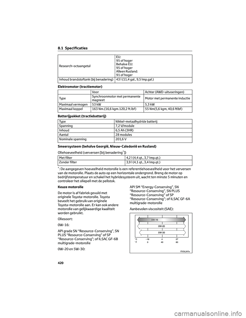 TOYOTA PRIUS 2023 Instructieboekje (in Dutch) Research-octaangetalEU:
95 of hoger
Behalve EU:
95 of hoger
Alleen Rusland:
91 of hoger
Inhoud brandstoftank (bij benadering) 43 l (11,4 gal., 9,5 lmp.gal.)
Elektromotor (tractiemotor)
Voor Achter (AW TOYOTA PRIUS 2023 Instructieboekje (in Dutch) Research-octaangetalEU:
95 of hoger
Behalve EU:
95 of hoger
Alleen Rusland:
91 of hoger
Inhoud brandstoftank (bij benadering) 43 l (11,4 gal., 9,5 lmp.gal.)
Elektromotor (tractiemotor)
Voor Achter (AW