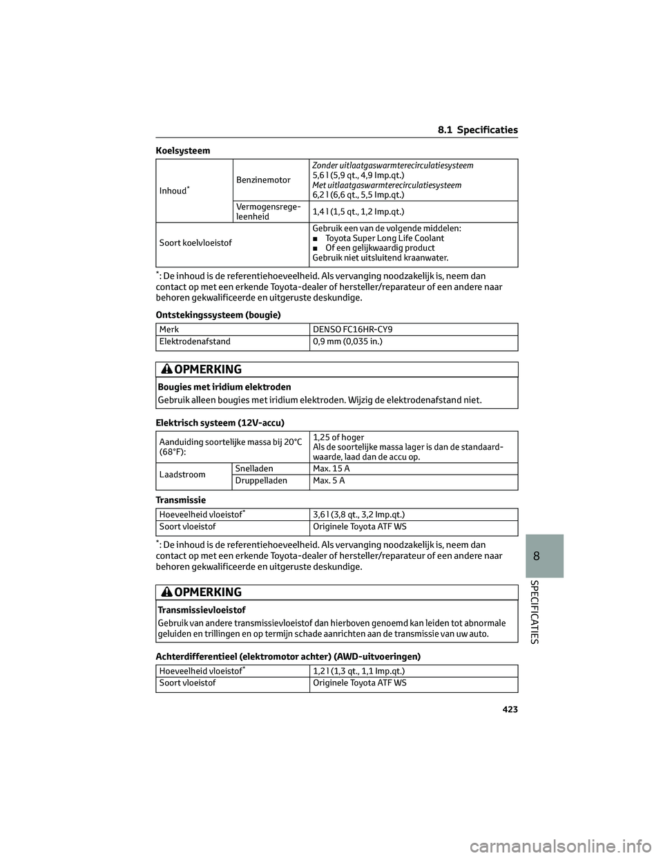 TOYOTA PRIUS 2023 Instructieboekje (in Dutch) Koelsysteem
Inhoud*BenzinemotorZonder uitlaatgaswarmterecirculatiesysteem
5,6 l (5,9 qt., 4,9 Imp.qt.)
Met uitlaatgaswarmterecirculatiesysteem
6,2 l (6,6 qt., 5,5 Imp.qt.)
Vermogensrege-
leenheid1,4 l TOYOTA PRIUS 2023 Instructieboekje (in Dutch) Koelsysteem
Inhoud*BenzinemotorZonder uitlaatgaswarmterecirculatiesysteem
5,6 l (5,9 qt., 4,9 Imp.qt.)
Met uitlaatgaswarmterecirculatiesysteem
6,2 l (6,6 qt., 5,5 Imp.qt.)
Vermogensrege-
leenheid1,4 l