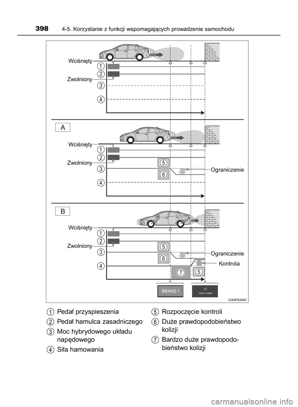 TOYOTA PRIUS 2023  Instrukcja obsługi (in Polish) Peda∏ przyspieszenia
Peda∏ hamulca zasadniczego
Moc hybrydowego uk∏adu 
nap´dowego
Si∏a hamowaniaRozpocz´cie kontroli
Du˝e prawdopodobieƒstwo
kolizji
Bardzo du˝e prawdopodo-
bieƒstwo kol