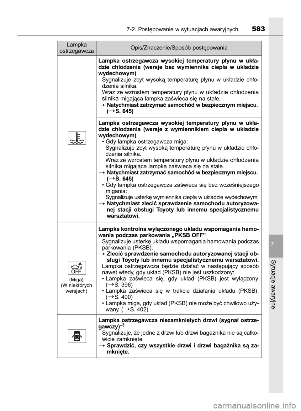 TOYOTA PRIUS 2023  Instrukcja obsługi (in Polish) 7-2. Post´powanie w sytuacjach awaryjnych583
7
Sytuacje awaryjne
Lampka  ostrzegawcza  wysokiej  temperatury  p∏ynu  w uk∏a-
dzie  ch∏odzenia  (wersje  bez  wymiennika  ciep∏a  w uk∏adzie
w