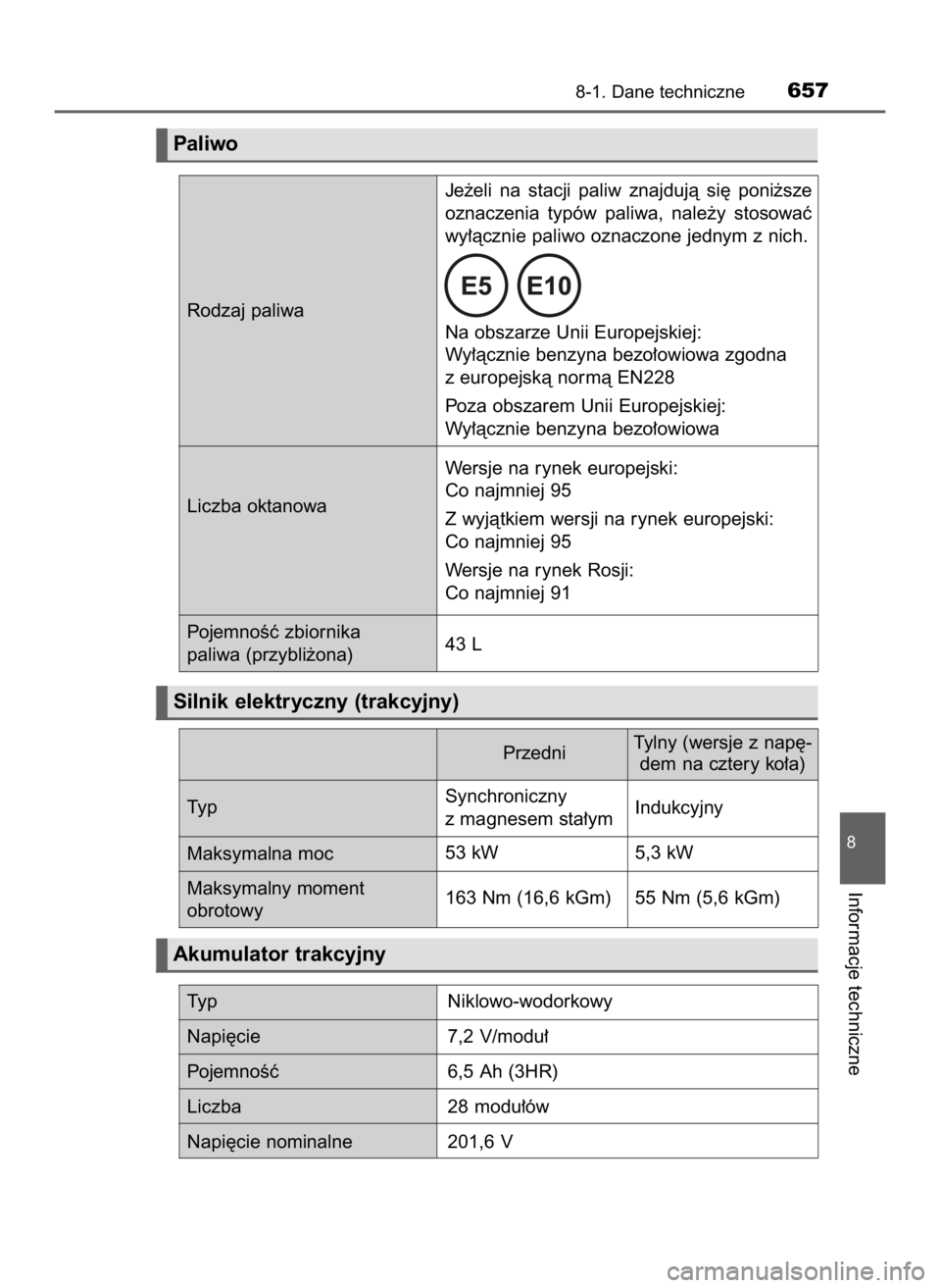 TOYOTA PRIUS 2023  Instrukcja obsługi (in Polish) 8-1. Dane techniczne657
8
Informacje techniczne
Paliwo
Silnik elektryczny (trakcyjny)
Rodzaj paliwaJe˝eli  na  stacji  paliw  znajdujà  si´  poni˝sze
oznaczenia  typów  paliwa,  nale˝y  stosowa