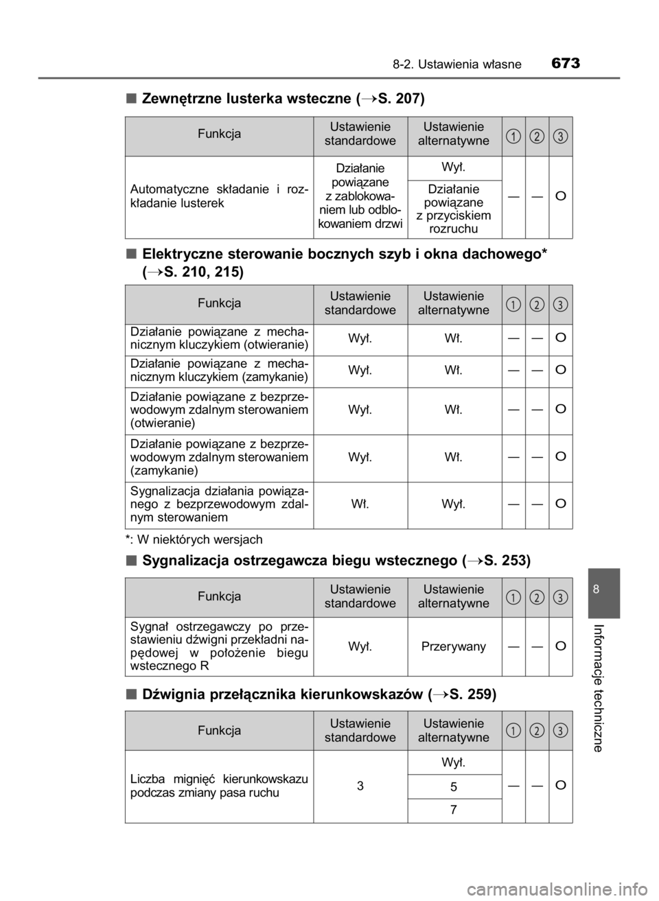 TOYOTA PRIUS 2023  Instrukcja obsługi (in Polish) Zewn´trzne lusterka wsteczne (S. 207)
Elektryczne sterowanie bocznych szyb i okna dachowego*
(
S. 210, 215)
*: W niektórych wersjach
Sygnalizacja ostrzegawcza biegu wstecznego (S. 253)
Dêwignia 