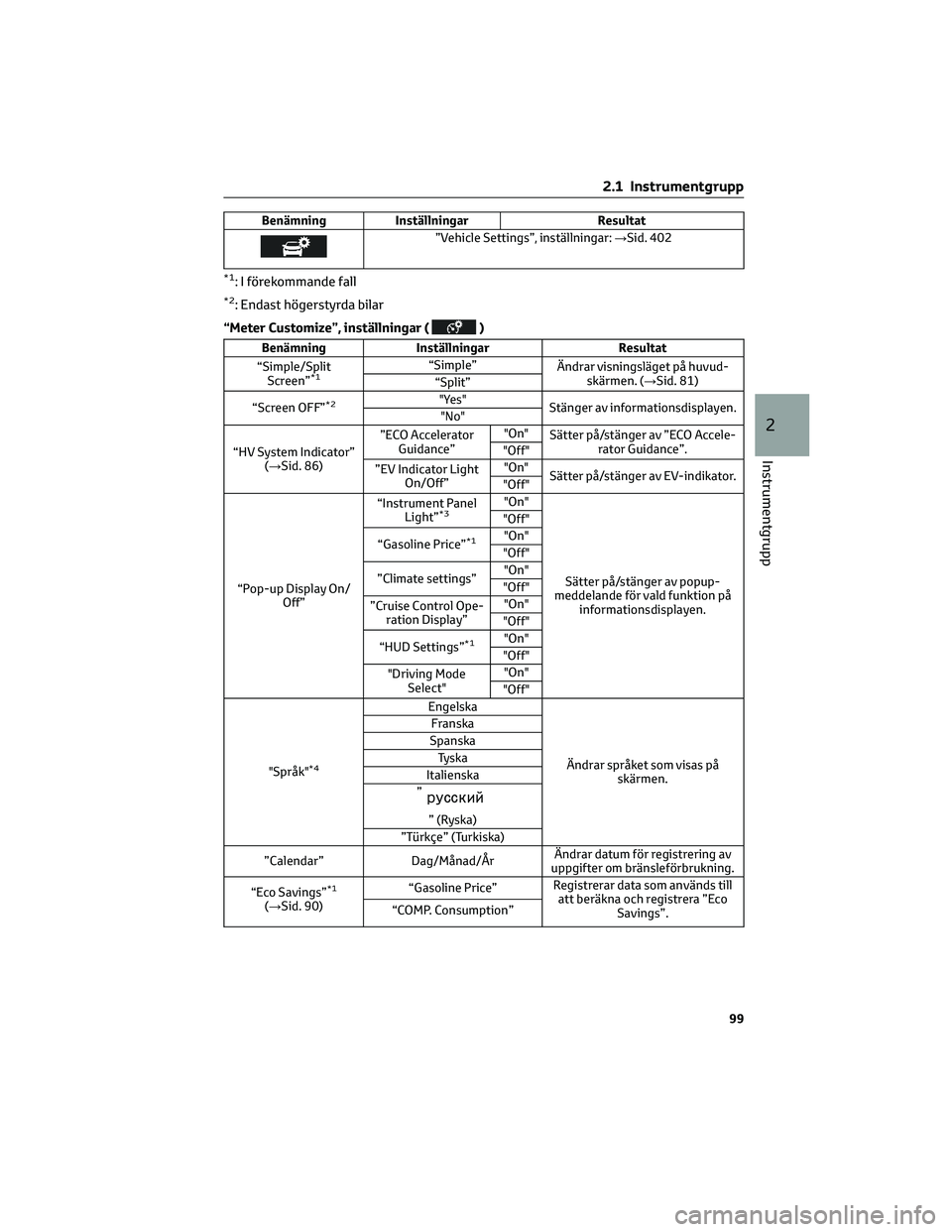 TOYOTA PRIUS 2023 Bruksanvisningar (in Swedish) BenämningInställningar Resultat
”Vehicle Settings”, inställningar:→Sid. 402
*1: I förekommande fall
*2: Endast högerstyrda bilar
“Meter Customize”, inställningar (
)
Benämning Instäl TOYOTA PRIUS 2023 Bruksanvisningar (in Swedish) BenämningInställningar Resultat
”Vehicle Settings”, inställningar:→Sid. 402
*1: I förekommande fall
*2: Endast högerstyrda bilar
“Meter Customize”, inställningar (
)
Benämning Instäl