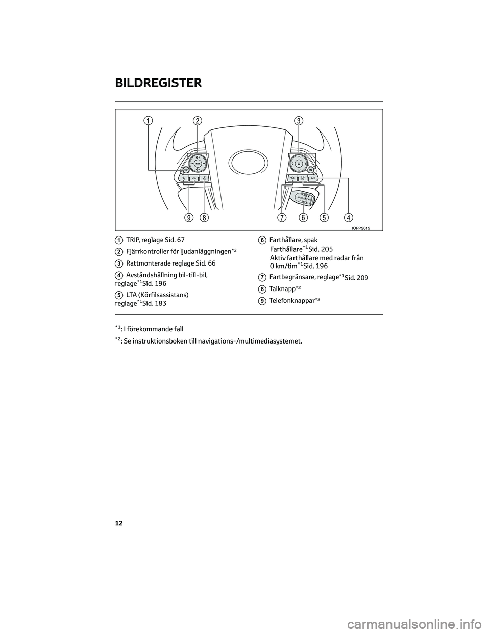 TOYOTA PRIUS 2023 Bruksanvisningar (in Swedish) 1TRIP, reglage Sid. 67
2Fjärrkontroller för ljudanläggningen*2
3Rattmonterade reglage Sid. 66
4Avståndshållning bil-till-bil,
reglage*1Sid. 196
5LTA (Körfilsassistans)
reglage*1Sid. 183
6Farthå TOYOTA PRIUS 2023 Bruksanvisningar (in Swedish) 1TRIP, reglage Sid. 67
2Fjärrkontroller för ljudanläggningen*2
3Rattmonterade reglage Sid. 66
4Avståndshållning bil-till-bil,
reglage*1Sid. 196
5LTA (Körfilsassistans)
reglage*1Sid. 183
6Farthå
