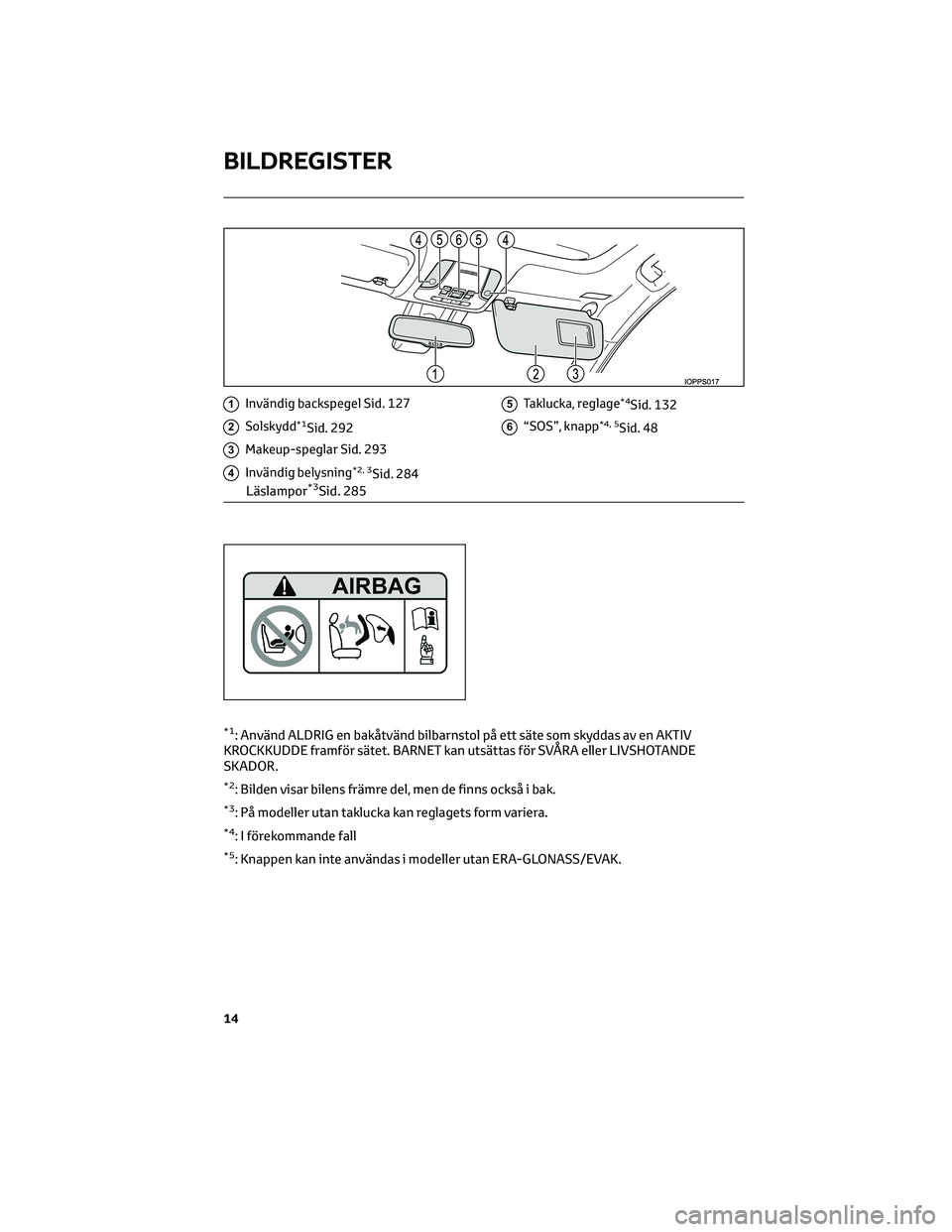 TOYOTA PRIUS 2023 Bruksanvisningar (in Swedish) 1Invändig backspegel Sid. 127
2Solskydd*1Sid. 292
3Makeup-speglar Sid. 293
4Invändig belysning*2, 3Sid. 284
Läslampor*3Sid. 285
5Taklucka, reglage*4Sid. 132
6“SOS”, knapp*4, 5Sid. 48
*1: Använ TOYOTA PRIUS 2023 Bruksanvisningar (in Swedish) 1Invändig backspegel Sid. 127
2Solskydd*1Sid. 292
3Makeup-speglar Sid. 293
4Invändig belysning*2, 3Sid. 284
Läslampor*3Sid. 285
5Taklucka, reglage*4Sid. 132
6“SOS”, knapp*4, 5Sid. 48
*1: Använ