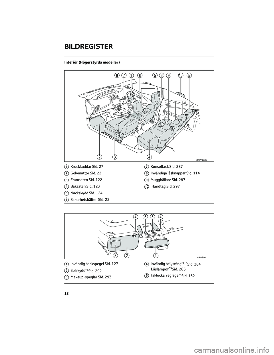 TOYOTA PRIUS 2023 Bruksanvisningar (in Swedish) Interiör (Högerstyrda modeller)
1Krockkuddar Sid. 27
2Golvmattor Sid. 22
3Framsäten Sid. 122
4Baksäten Sid. 123
5Nackskydd Sid. 124
6Säkerhetsbälten Sid. 23
7Konsolfack Sid. 287
8Invändiga lås TOYOTA PRIUS 2023 Bruksanvisningar (in Swedish) Interiör (Högerstyrda modeller)
1Krockkuddar Sid. 27
2Golvmattor Sid. 22
3Framsäten Sid. 122
4Baksäten Sid. 123
5Nackskydd Sid. 124
6Säkerhetsbälten Sid. 23
7Konsolfack Sid. 287
8Invändiga lås