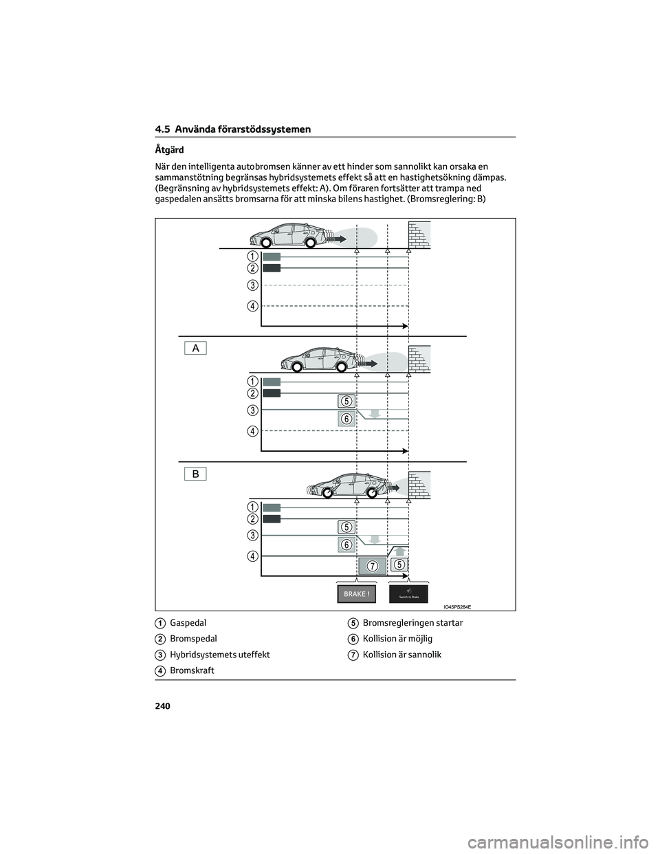 TOYOTA PRIUS 2023 Bruksanvisningar (in Swedish) Åtgärd
När den intelligenta autobromsen känner av ett hinder som sannolikt kan orsaka en
sammanstötning begränsas hybridsystemets effekt så att en hastighetsökning dämpas.
(Begränsning av hy TOYOTA PRIUS 2023 Bruksanvisningar (in Swedish) Åtgärd
När den intelligenta autobromsen känner av ett hinder som sannolikt kan orsaka en
sammanstötning begränsas hybridsystemets effekt så att en hastighetsökning dämpas.
(Begränsning av hy