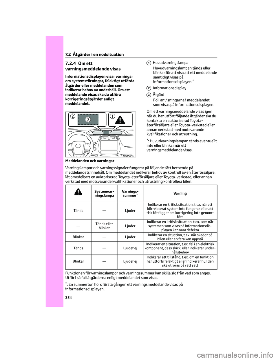 TOYOTA PRIUS 2023 Bruksanvisningar (in Swedish) 7.2.4 Om ett
varningsmeddelande visas
Informationsdisplayen visar varningar
om systemstörningar, felaktigt utförda
åtgärder eller meddelanden som
indikerar behov av underhåll. Om ett
meddelande v TOYOTA PRIUS 2023 Bruksanvisningar (in Swedish) 7.2.4 Om ett
varningsmeddelande visas
Informationsdisplayen visar varningar
om systemstörningar, felaktigt utförda
åtgärder eller meddelanden som
indikerar behov av underhåll. Om ett
meddelande v