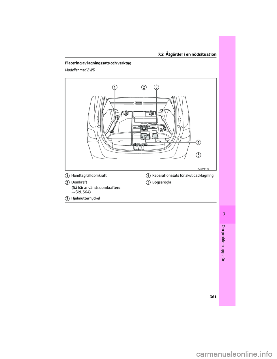 TOYOTA PRIUS 2023 Bruksanvisningar (in Swedish) Placering av lagningssats och verktyg
Modeller med 2WD
1Handtag till domkraft
2Domkraft
(Så här används domkraften:
→Sid. 364)
3Hjulmutternyckel
4Reparationssats för akut däcklagning
5Bogserög TOYOTA PRIUS 2023 Bruksanvisningar (in Swedish) Placering av lagningssats och verktyg
Modeller med 2WD
1Handtag till domkraft
2Domkraft
(Så här används domkraften:
→Sid. 364)
3Hjulmutternyckel
4Reparationssats för akut däcklagning
5Bogserög