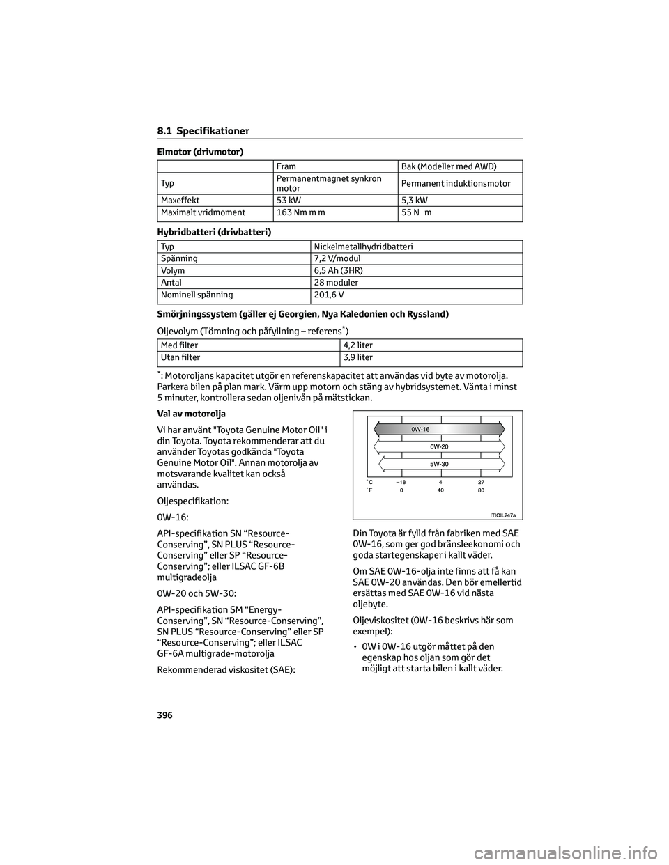 TOYOTA PRIUS 2023 Bruksanvisningar (in Swedish) Elmotor (drivmotor)
FramBak (Modeller med AWD)
Ty p Permanentmagnet synkron
motor Permanent induktionsmotor
Maxeffekt 53 kW 5,3 kW
Maximalt vridmoment 163 Nm m m 55 N m
Hybridbatteri (drivbatteri)
Typ TOYOTA PRIUS 2023 Bruksanvisningar (in Swedish) Elmotor (drivmotor)
FramBak (Modeller med AWD)
Ty p Permanentmagnet synkron
motor Permanent induktionsmotor
Maxeffekt 53 kW 5,3 kW
Maximalt vridmoment 163 Nm m m 55 N m
Hybridbatteri (drivbatteri)
Typ