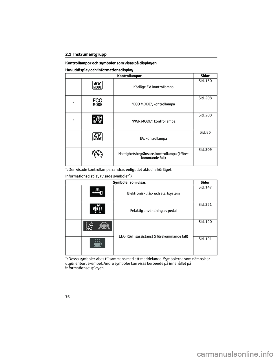 TOYOTA PRIUS 2023 Bruksanvisningar (in Swedish) Kontrollampor och symboler som visas på displayen
Huvuddisplay och informationsdisplay
KontrollamporSidor
Körläge EV, kontrollampaSid. 150
*"ECO MODE", kontrollampa Sid. 208
*"PWR MODE& TOYOTA PRIUS 2023 Bruksanvisningar (in Swedish) Kontrollampor och symboler som visas på displayen
Huvuddisplay och informationsdisplay
KontrollamporSidor
Körläge EV, kontrollampaSid. 150
*"ECO MODE", kontrollampa Sid. 208
*"PWR MODE&