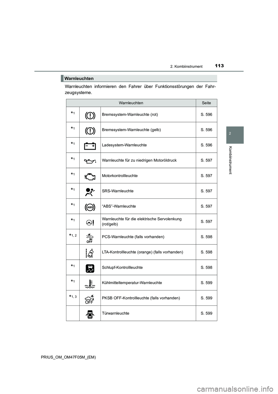 TOYOTA PRIUS 2022  Betriebsanleitungen (in German) 1132. Kombiinstrument
2
Kombiinstrument
PRIUS_OM_OM47F05M_(EM)
Warnleuchten informieren den Fahrer über Funktionsstörungen der Fahr- 
zeugsysteme.
Warnleuchten
WarnleuchtenSeite
*1Bremssystem-Warnle