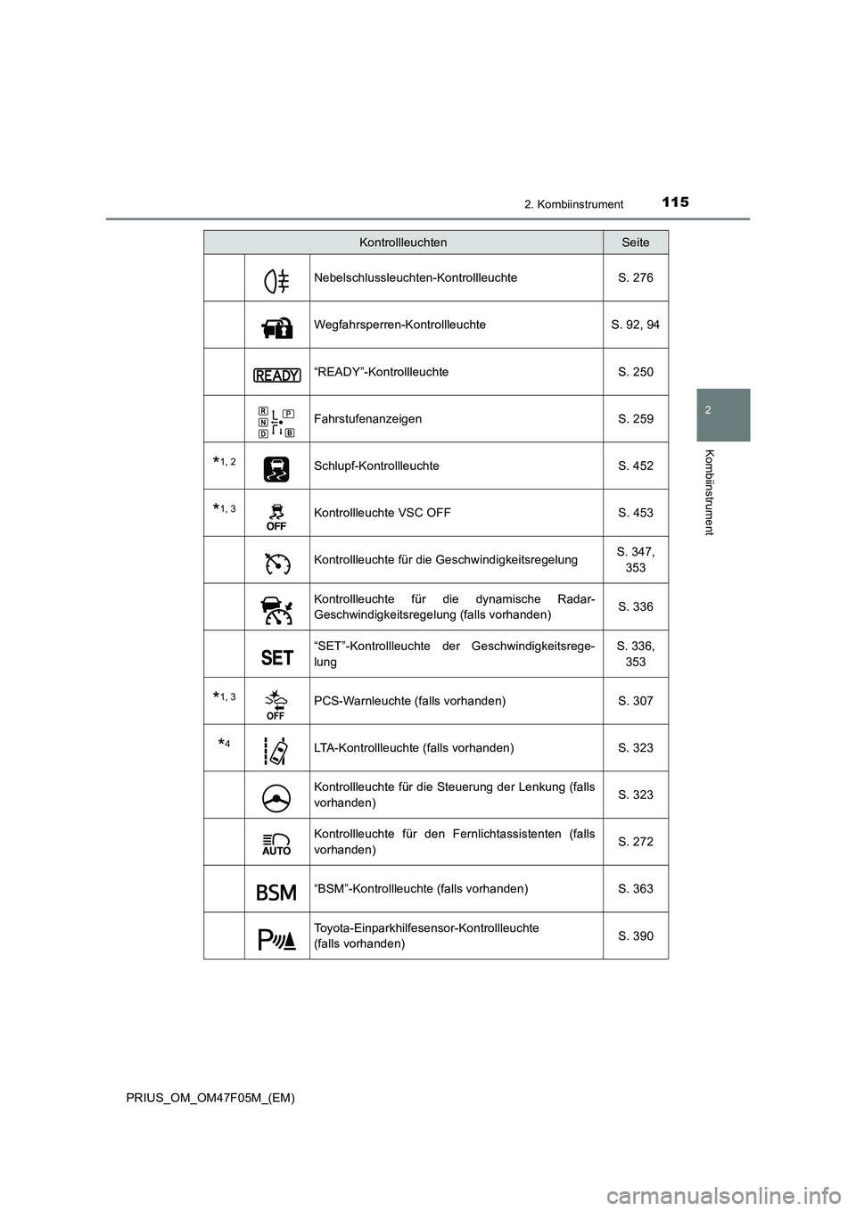 TOYOTA PRIUS 2022  Betriebsanleitungen (in German) 1152. Kombiinstrument
2
Kombiinstrument
PRIUS_OM_OM47F05M_(EM)
Nebelschlussleuchten-Kontrollleuchte S. 276
Wegfahrsperren-Kontrollleuchte S. 92, 94
“READY”-Kontrollleuchte S. 250
Fahrstufenanzeige