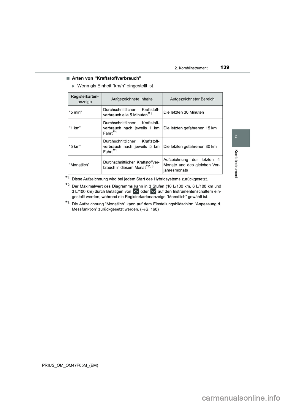 TOYOTA PRIUS 2022  Betriebsanleitungen (in German) 1392. Kombiinstrument
2
Kombiinstrument
PRIUS_OM_OM47F05M_(EM)�Q
Arten von “Kraftstoffverbrauch”
Wenn als Einheit “km/h” eingestellt ist
*1: Diese Aufzeichnung wird bei jedem Start des Hybr