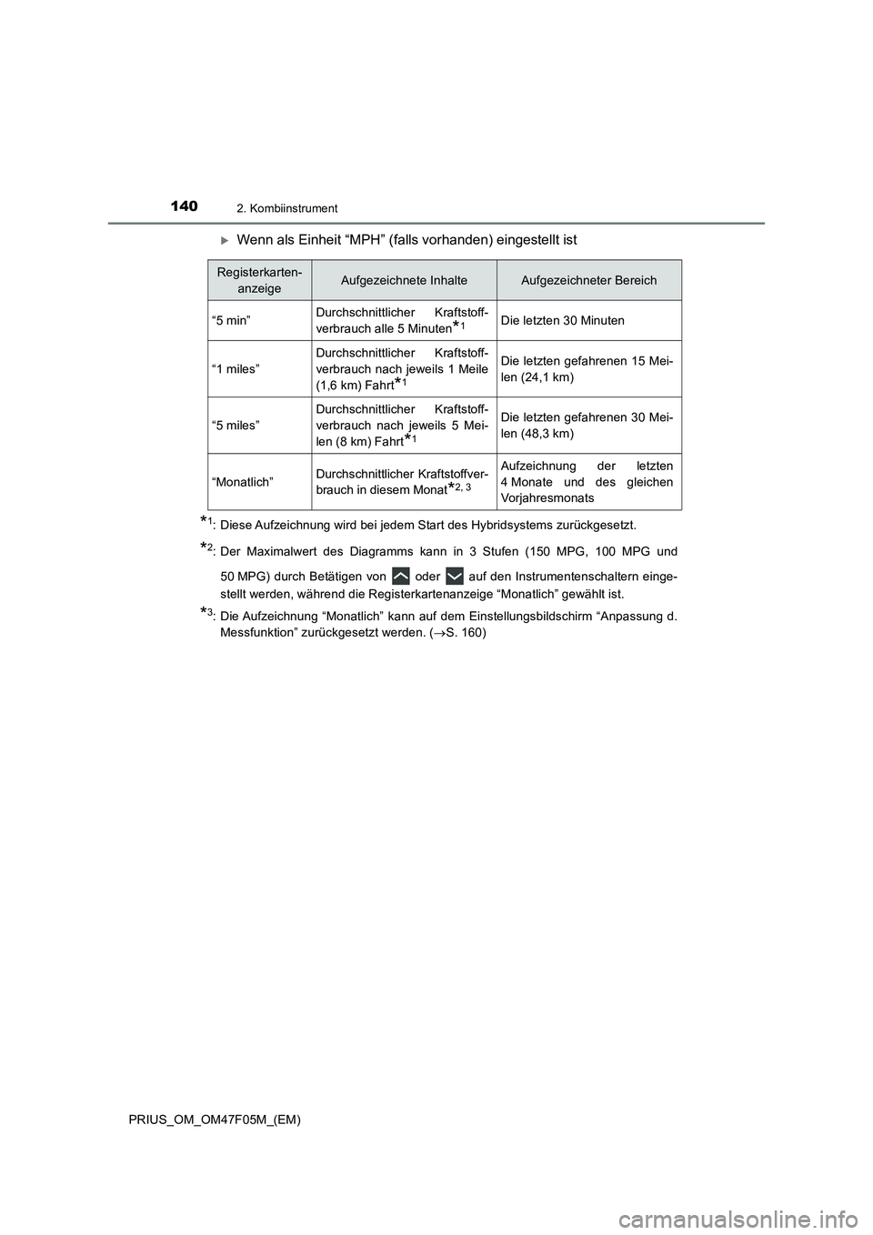 TOYOTA PRIUS 2022  Betriebsanleitungen (in German) 1402. Kombiinstrument
PRIUS_OM_OM47F05M_(EM)
Wenn als Einheit “MPH” (falls vorhanden) eingestellt ist
*1: Diese Aufzeichnung wird bei jedem Start des Hybridsystems zurückgesetzt.
*2: Der Maxim