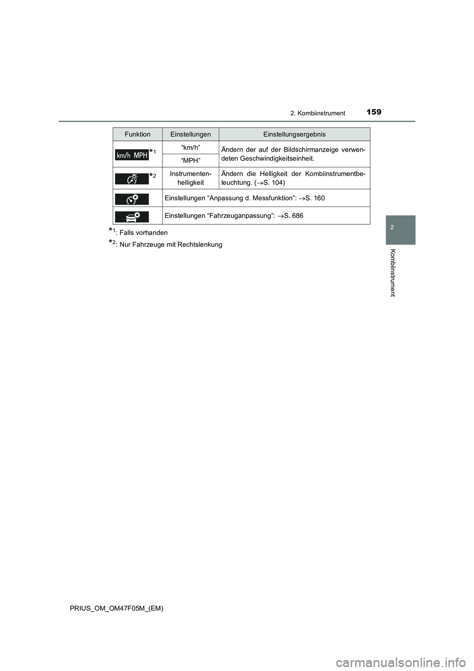 TOYOTA PRIUS 2022  Betriebsanleitungen (in German) 1592. Kombiinstrument
2
Kombiinstrument
PRIUS_OM_OM47F05M_(EM)
*1: Falls vorhanden
*2: Nur Fahrzeuge mit Rechtslenkung
*1“km/h”Ändern der auf der Bildschirmanzeige verwen-
deten Geschwindigkeitse
