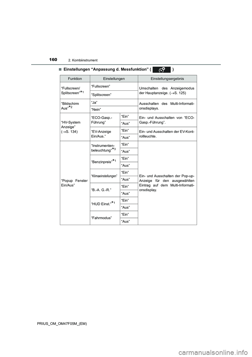 TOYOTA PRIUS 2022  Betriebsanleitungen (in German) 1602. Kombiinstrument
PRIUS_OM_OM47F05M_(EM)�Q
Einstellungen “Anpassung d. Messfunktion” (   )
FunktionEinstellungenEinstellungsergebnis
“Fullscreen/
Splitscreen”
*1
“Fullscreen”
Umschalte