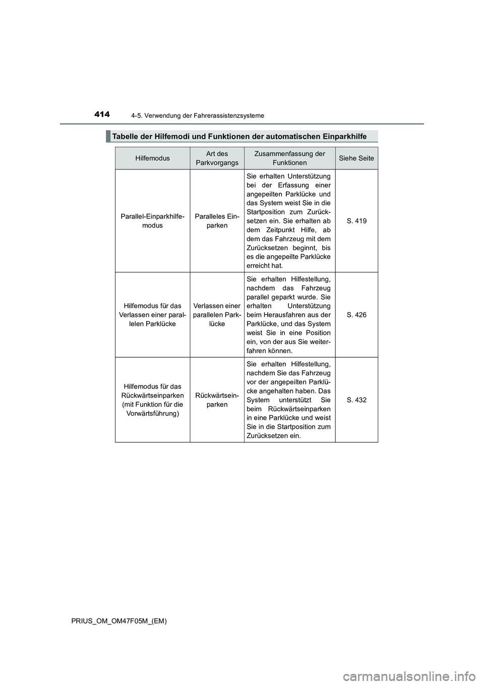 TOYOTA PRIUS 2022  Betriebsanleitungen (in German) 4144-5. Verwendung der Fahrerassistenzsysteme
PRIUS_OM_OM47F05M_(EM)
Tabelle der Hilfemodi und Funktionen der automatischen Einparkhilfe
HilfemodusArt des 
ParkvorgangsZusammenfassung der 
FunktionenS