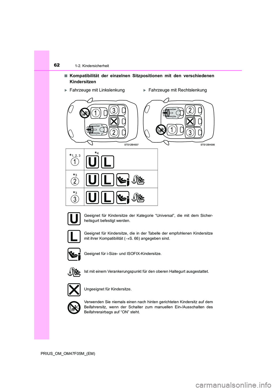 TOYOTA PRIUS 2022  Betriebsanleitungen (in German) 621-2. Kindersicherheit
PRIUS_OM_OM47F05M_(EM) 
�QKompatibilität der einzelnen Sitz positionen mit den verschiedenen 
Kindersitzen
Fahrzeuge mit LinkslenkungFahrzeuge mit Rechtslenkung
*1, 2, 3