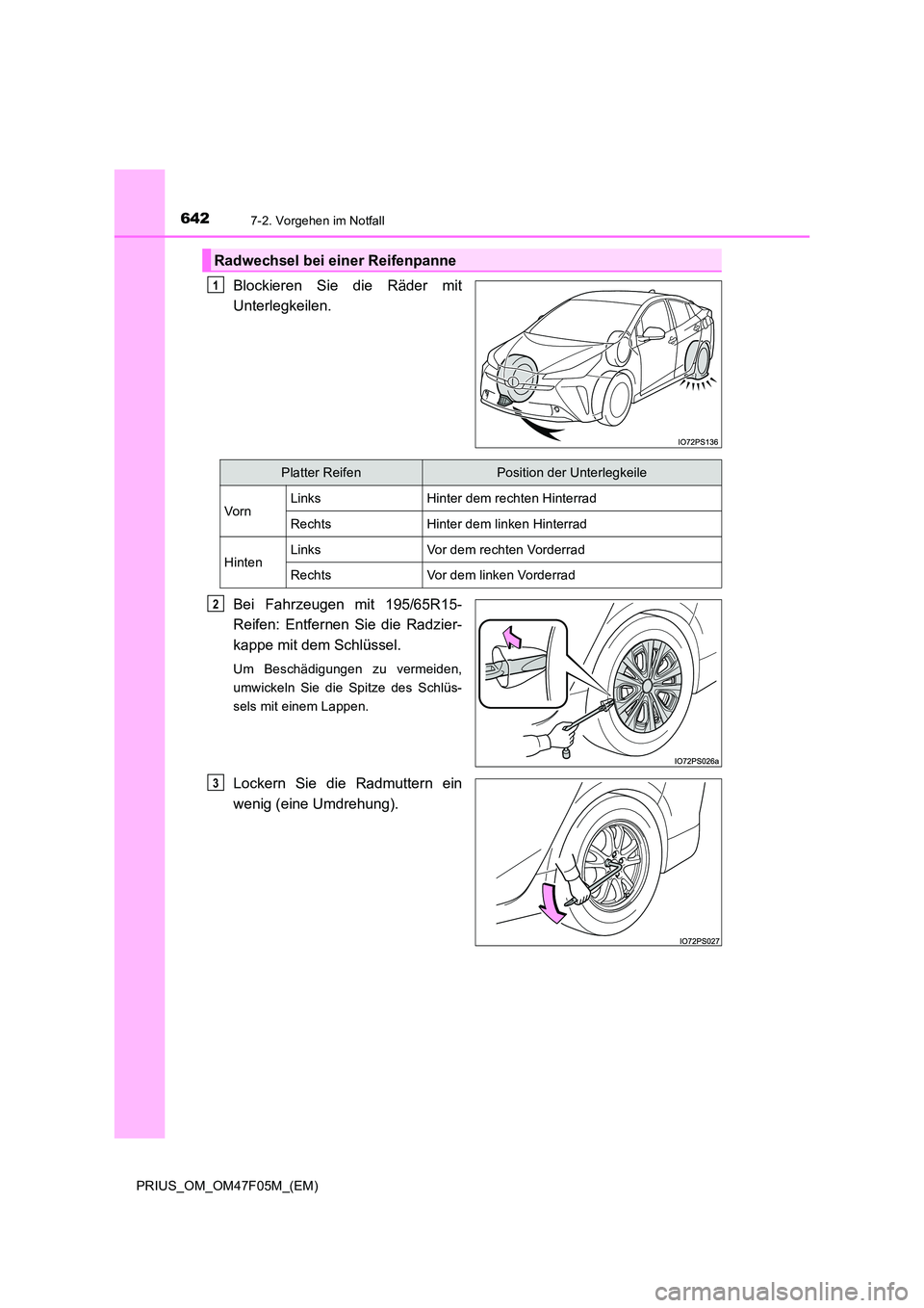 TOYOTA PRIUS 2022  Betriebsanleitungen (in German) 6427-2. Vorgehen im Notfall
PRIUS_OM_OM47F05M_(EM)
Blockieren Sie die Räder mit 
Unterlegkeilen. 
Bei Fahrzeugen mit 195/65R15- 
Reifen: Entfernen Sie die Radzier- 
kappe mit dem Schlüssel.
Um Besch