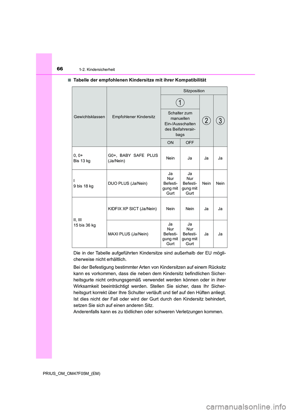 TOYOTA PRIUS 2022  Betriebsanleitungen (in German) 661-2. Kindersicherheit
PRIUS_OM_OM47F05M_(EM) 
�QTabelle der empfohlenen Kindersitze mit ihrer Kompatibilität 
Die in der Tabelle aufgeführten Kinder sitze sind außerhalb der EU mögli- 
cherweise
