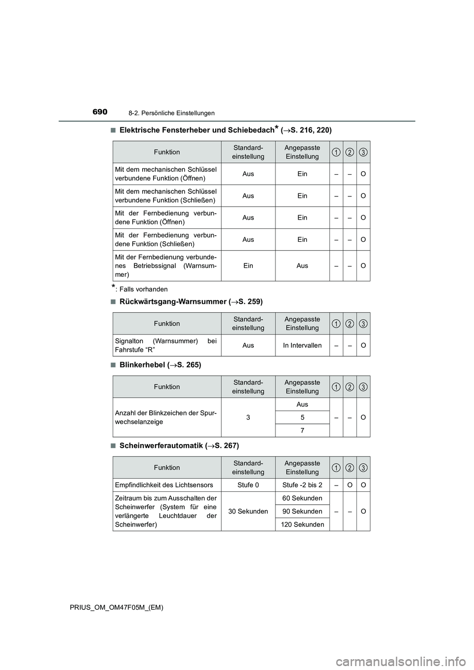 TOYOTA PRIUS 2022  Betriebsanleitungen (in German) 6908-2. Persönliche Einstellungen
PRIUS_OM_OM47F05M_(EM)�Q
Elektrische Fensterheber und Schiebedach* (S. 216, 220)
*: Falls vorhanden
�Q
Rückwärtsgang-Warnsummer (S. 259)
�QBlinkerhebel (S