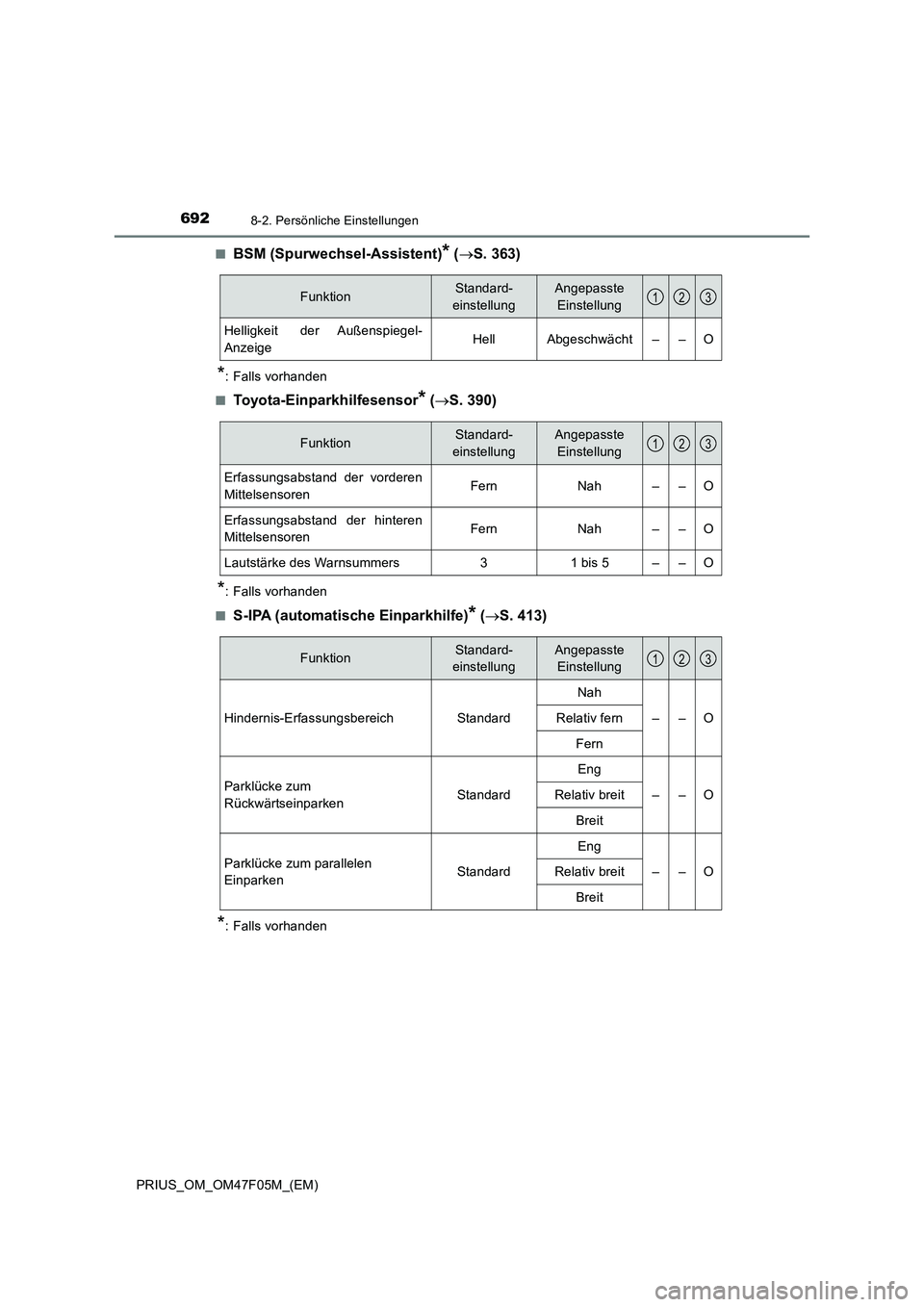 TOYOTA PRIUS 2022  Betriebsanleitungen (in German) 6928-2. Persönliche Einstellungen
PRIUS_OM_OM47F05M_(EM)�Q
BSM (Spurwechsel-Assistent)* (S. 363)
*: Falls vorhanden
�Q
Toyota-Einparkhilfesensor* (S. 390)
*: Falls vorhanden
�Q
S-IPA (automatis