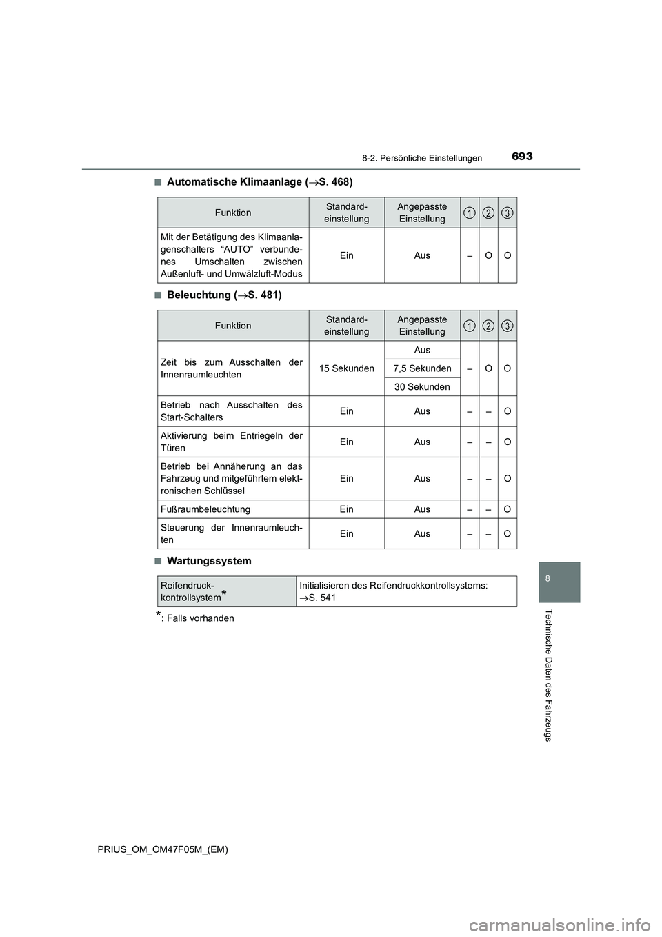 TOYOTA PRIUS 2022  Betriebsanleitungen (in German) 6938-2. Persönliche Einstellungen
PRIUS_OM_OM47F05M_(EM)
8
Technische Daten des Fahrzeugs
�QAutomatische Klimaanlage (S. 468)
�QBeleuchtung (S. 481)
�QWartungssystem
*: Falls vorhanden
Funktion