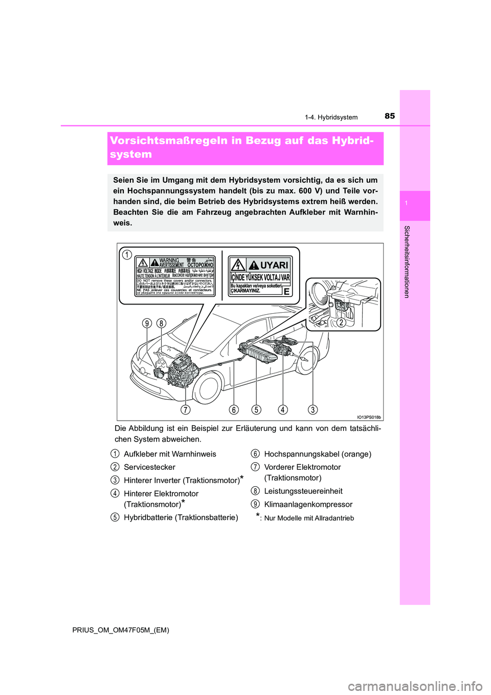 TOYOTA PRIUS 2022  Betriebsanleitungen (in German) 85
1
1-4. Hybridsystem
PRIUS_OM_OM47F05M_(EM)
Sicherheitsinformationen
Vorsichtsmaßregeln in Bezug auf  das Hybrid- 
system
Die Abbildung ist ein Beispiel zur  Erläuterung und kann von dem tatsächl