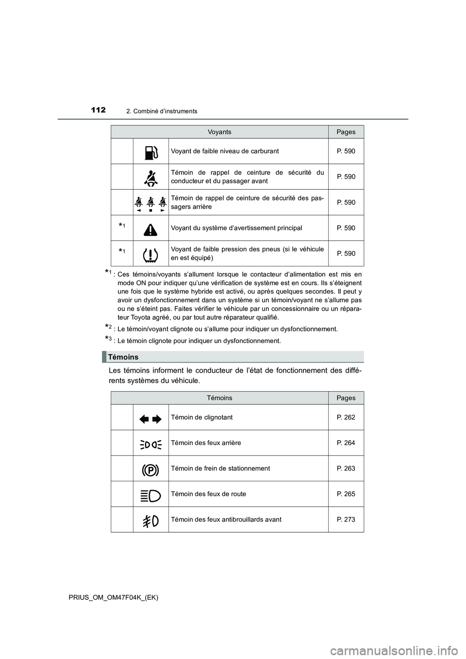 TOYOTA PRIUS 2022  Manuel du propriétaire (in French) 1122. Combiné d’instruments
PRIUS_OM_OM47F04K_(EK)
*1: Ces témoins/voyants s’allument lorsque le contacteur d’alimentation est mis en
mode ON pour indiquer qu’une vérification de système e