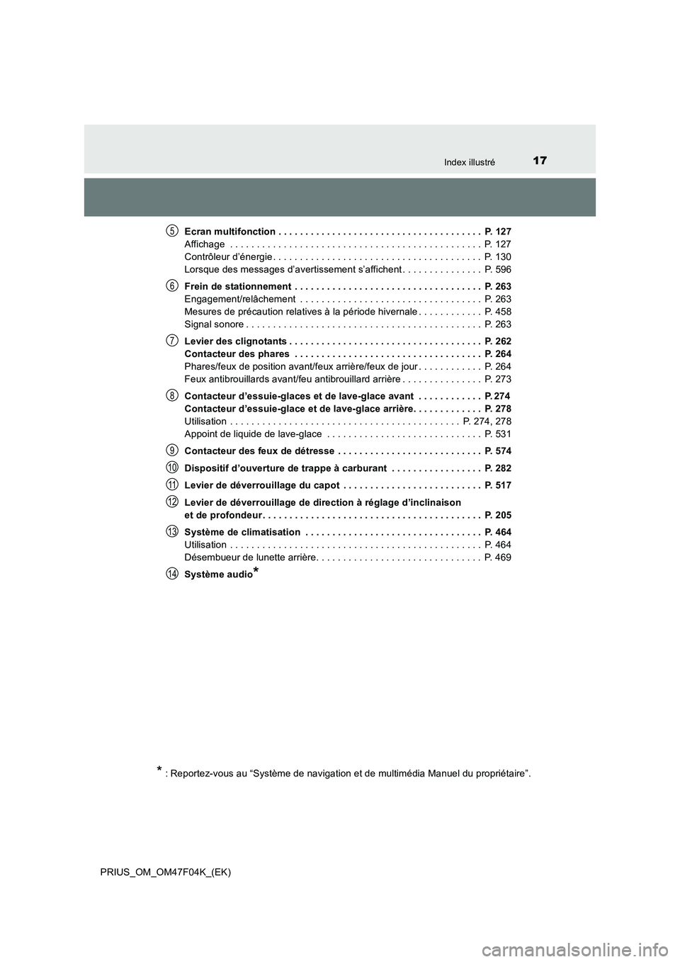 TOYOTA PRIUS 2022  Manuel du propriétaire (in French) 17Index illustré
PRIUS_OM_OM47F04K_(EK)Ecran multifonction . . . . . . . . . . . . . . . . . . . . . . . . . . . . . . . . . . . . . .  P. 127
Affichage  . . . . . . . . . . . . . . . . . . . . . . .