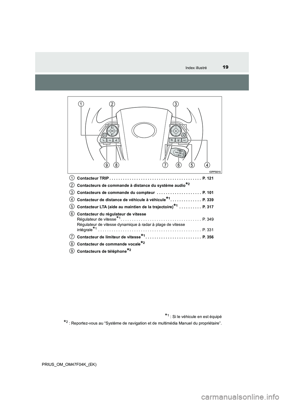 TOYOTA PRIUS 2022  Manuel du propriétaire (in French) 19Index illustré
PRIUS_OM_OM47F04K_(EK)Contacteur TRIP . . . . . . . . . . . . . . . . . . . . . . . . . . . . . . . . . . . . . . . . .  P. 121
Contacteurs de commande à distance du système audio

