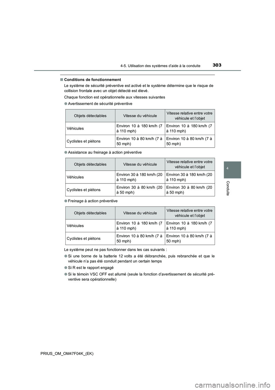 TOYOTA PRIUS 2022  Manuel du propriétaire (in French) 3034-5. Utilisation des systèmes d’aide à la conduite
4
Conduite
PRIUS_OM_OM47F04K_(EK)
�QConditions de fonctionnement
Le système de sécurité préventive est activé et le système détermine q