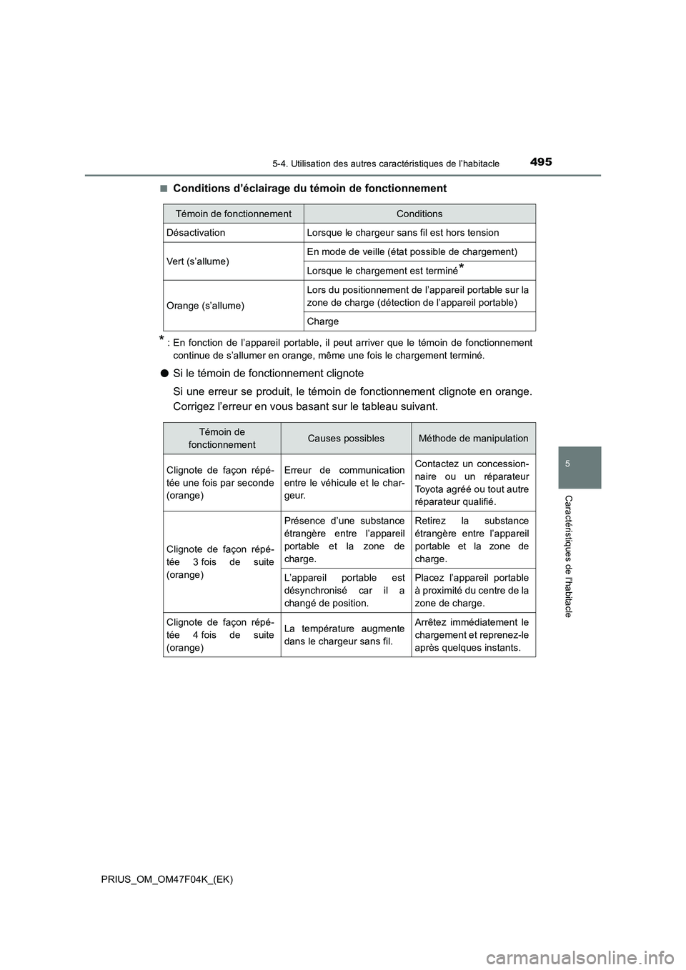 TOYOTA PRIUS 2022  Manuel du propriétaire (in French) 4955-4. Utilisation des autres caractéristiques de l’habitacle
PRIUS_OM_OM47F04K_(EK)
5
Caractéristiques de l’habitacle
�QConditions d’éclairage du témoin de fonctionnement
* : En fonction d