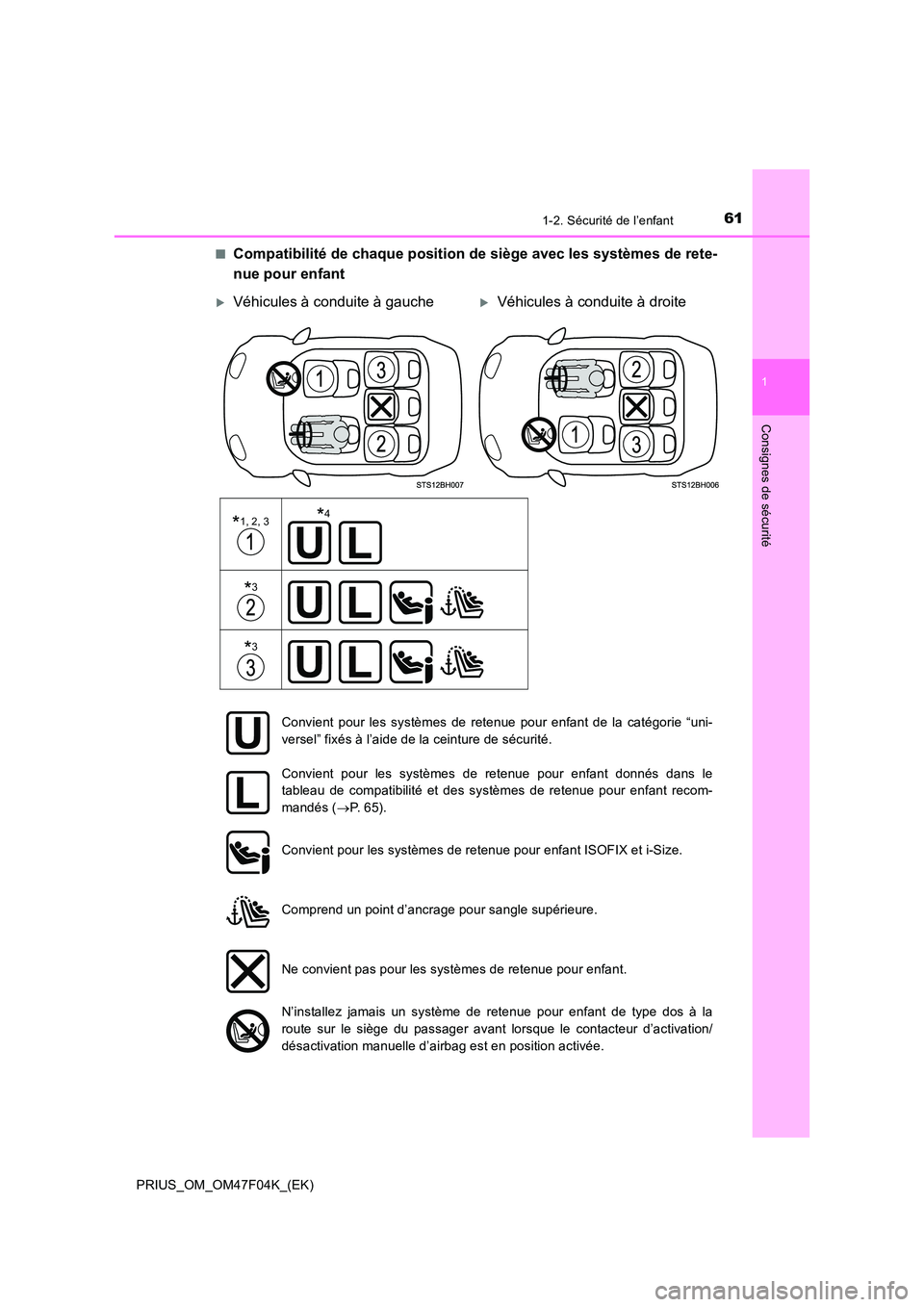 TOYOTA PRIUS 2022  Manuel du propriétaire (in French) 611-2. Sécurité de l’enfant
1
PRIUS_OM_OM47F04K_(EK)
Consignes de sécurité
�QCompatibilité de chaque position de siège avec les systèmes de rete- 
nue pour enfant
Véhicules à conduite à