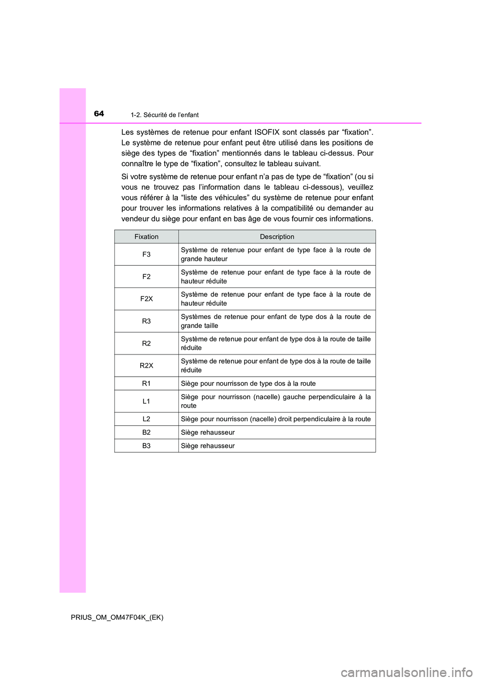 TOYOTA PRIUS 2022  Manuel du propriétaire (in French) 641-2. Sécurité de l’enfant
PRIUS_OM_OM47F04K_(EK)
Les systèmes de retenue pour enfant ISOFIX sont classés par “fixation”. 
Le système de retenue pour enfant peut être utilisé dans les po
