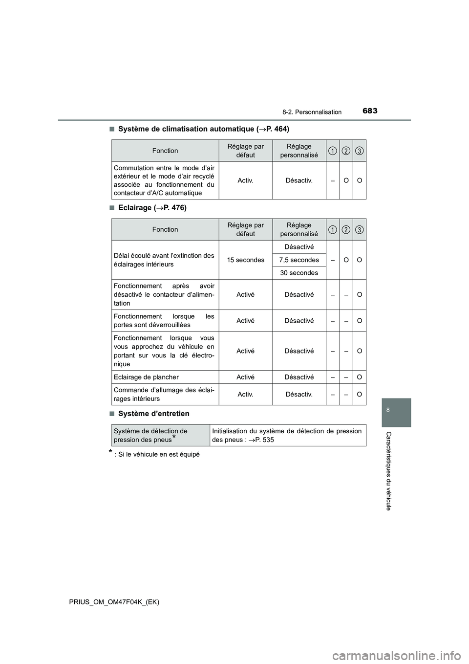 TOYOTA PRIUS 2022  Manuel du propriétaire (in French) 6838-2. Personnalisation
PRIUS_OM_OM47F04K_(EK)
8
Caractéristiques du véhicule
�QSystème de climatisation automatique (P. 464)
�QEclairage (P. 476)
�QSystème d’entretien
* : Si le véhicul