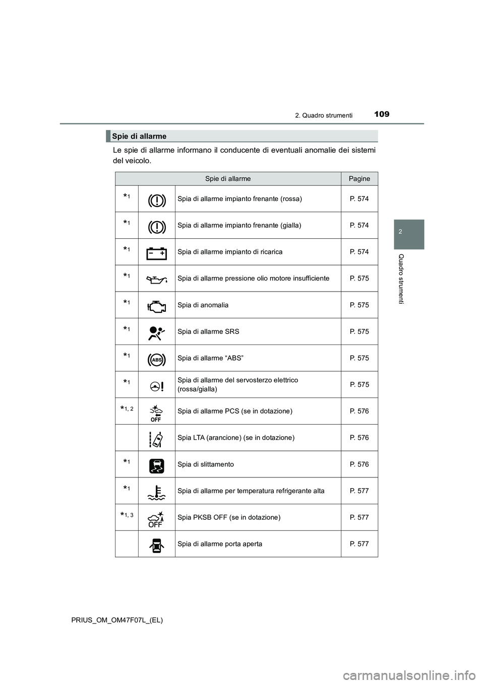 TOYOTA PRIUS 2022 Manuale duso (in Italian) 1092. Quadro strumenti
2
Quadro strumenti
PRIUS_OM_OM47F07L_(EL)
Le spie di allarme informano il conducente di eventuali anomalie dei sistemi
del veicolo.
Spie di allarme
Spie di allarmePagine
*1Spia TOYOTA PRIUS 2022 Manuale duso (in Italian) 1092. Quadro strumenti
2
Quadro strumenti
PRIUS_OM_OM47F07L_(EL)
Le spie di allarme informano il conducente di eventuali anomalie dei sistemi
del veicolo.
Spie di allarme
Spie di allarmePagine
*1Spia