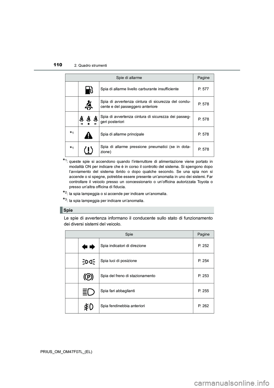TOYOTA PRIUS 2022 Manuale duso (in Italian) 1102. Quadro strumenti
PRIUS_OM_OM47F07L_(EL)
*1: queste spie si accendono quando l’interruttore di alimentazione viene portato in
modalità ON per indicare che è in corso il controllo del sistema. TOYOTA PRIUS 2022 Manuale duso (in Italian) 1102. Quadro strumenti
PRIUS_OM_OM47F07L_(EL)
*1: queste spie si accendono quando l’interruttore di alimentazione viene portato in
modalità ON per indicare che è in corso il controllo del sistema.