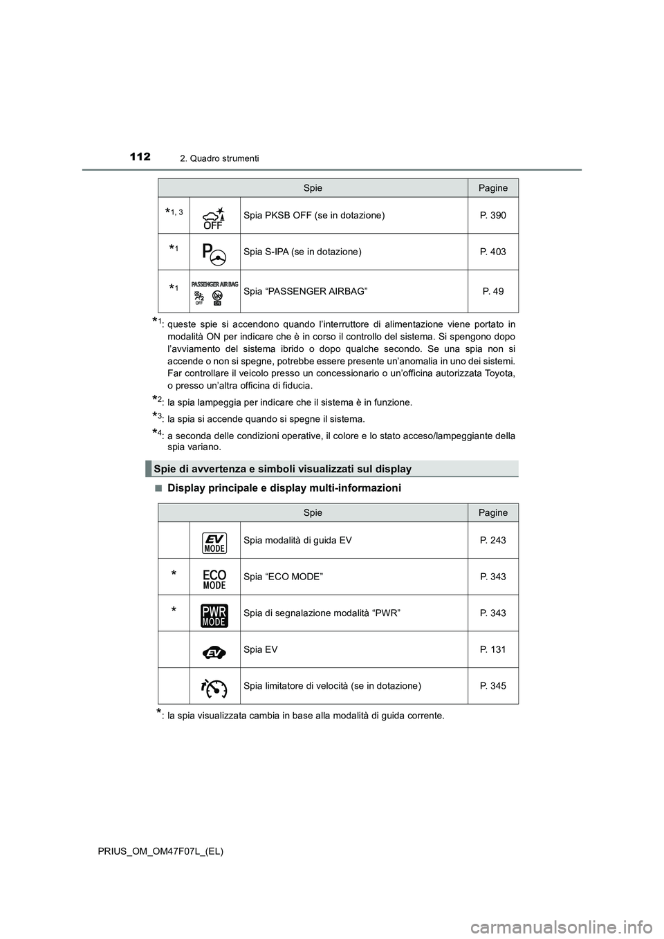 TOYOTA PRIUS 2022 Manuale duso (in Italian) 1122. Quadro strumenti
PRIUS_OM_OM47F07L_(EL)
*1: queste spie si accendono quando l’interruttore di alimentazione viene portato in
modalità ON per indicare che è in corso il controllo del sistema TOYOTA PRIUS 2022 Manuale duso (in Italian) 1122. Quadro strumenti
PRIUS_OM_OM47F07L_(EL)
*1: queste spie si accendono quando l’interruttore di alimentazione viene portato in
modalità ON per indicare che è in corso il controllo del sistema