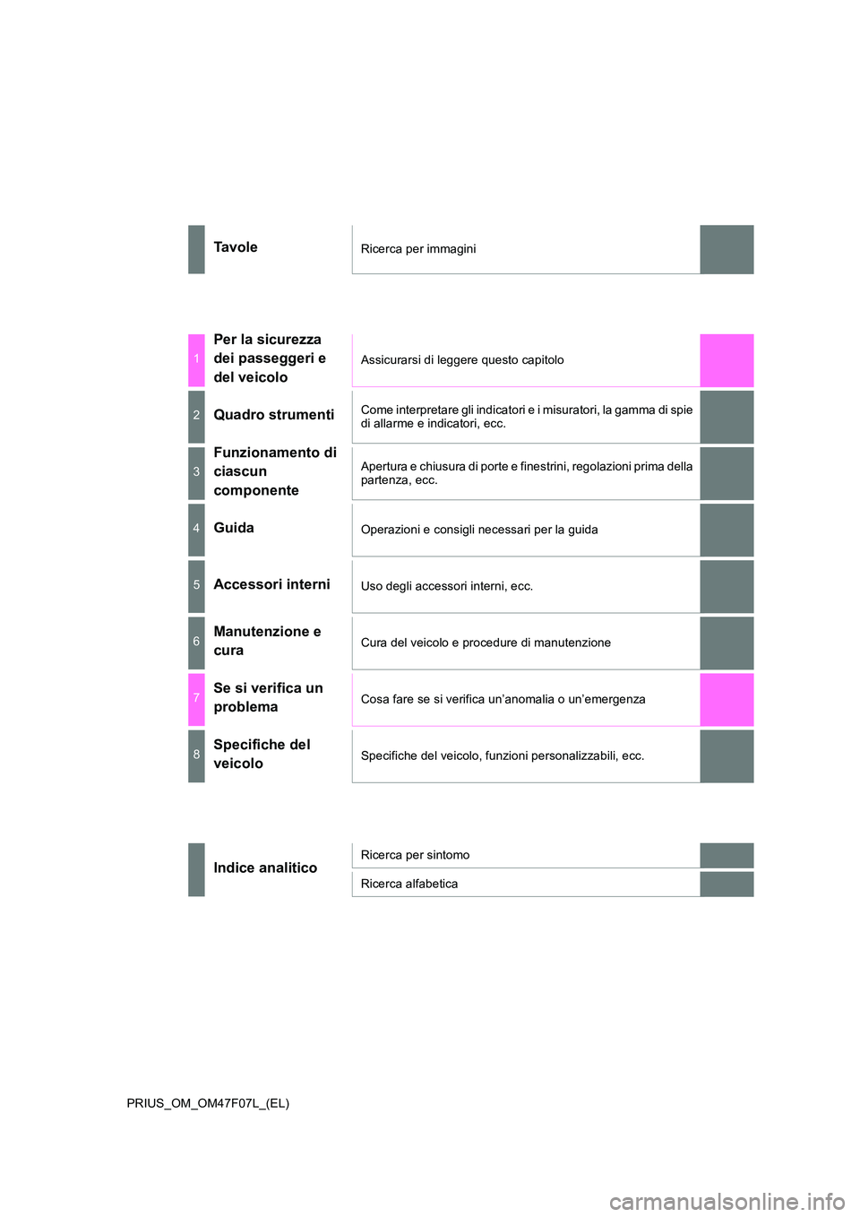TOYOTA PRIUS 2022  Manuale duso (in Italian) PRIUS_OM_OM47F07L_(EL)
Ta v o l eRicerca per immagini
1
Per la sicurezza  
dei passeggeri e  
del veicolo
Assicurarsi di leggere questo capitolo
2Quadro strumentiCome interpretare gli indicatori e i m
