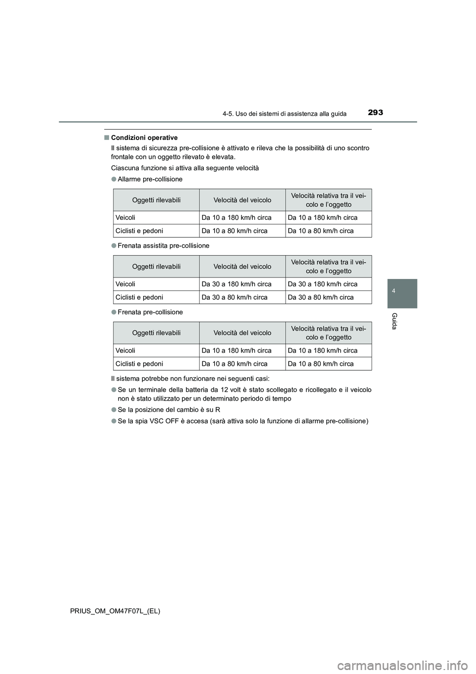 TOYOTA PRIUS 2022  Manuale duso (in Italian) 2934-5. Uso dei sistemi di assistenza alla guida
4
Guida
PRIUS_OM_OM47F07L_(EL)
�QCondizioni operative
Il sistema di sicurezza pre-collisione è attivato e rileva che la possibilità di uno scontro
fr