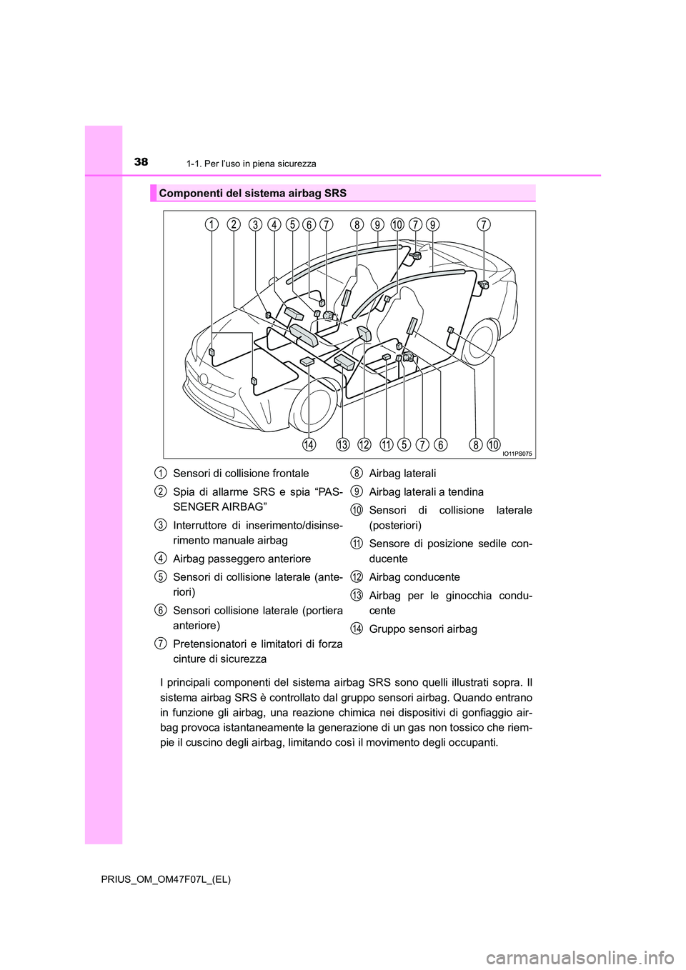 TOYOTA PRIUS 2022  Manuale duso (in Italian) 381-1. Per l’uso in piena sicurezza
PRIUS_OM_OM47F07L_(EL)
I principali componenti del sistema airbag SRS sono quelli illustrati sopra. Il 
sistema airbag SRS è controllato dal  gruppo sensori airb
